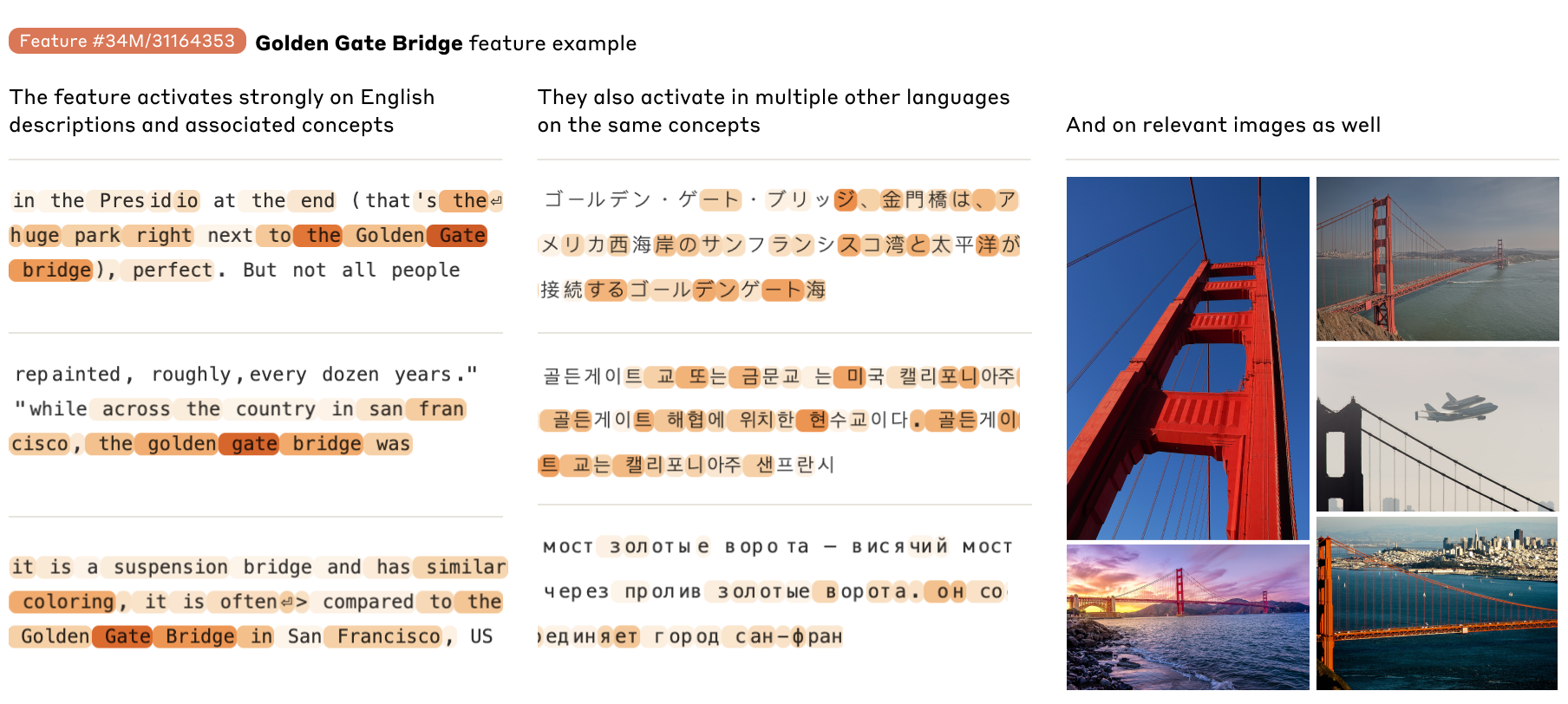 Monosemanticity